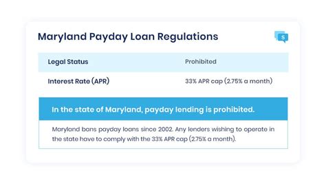 Payday Loans In Maryland Laws