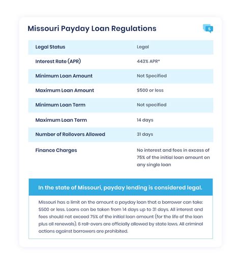 Payday Loans In Missouri Laws