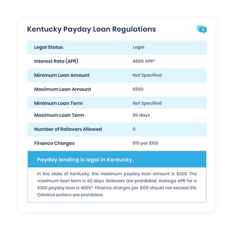 Payday Loans Kentucky Laws