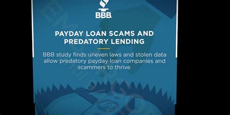 Payday Now Loan Scams