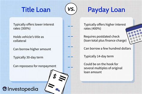 Payday Title Loans Rates