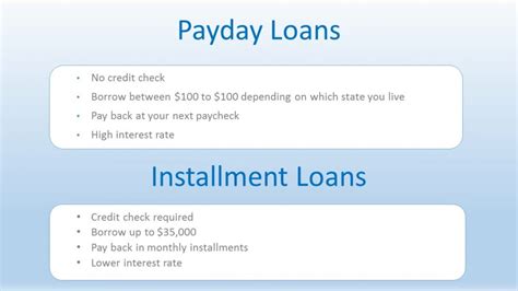 Payday Vs Installment Loan