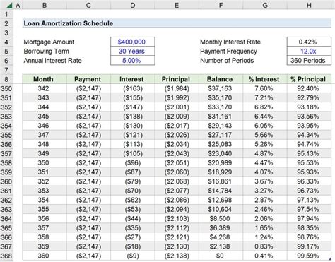 Excel Loan Amortization Schedule Fixed Rate with Monthly Etsy