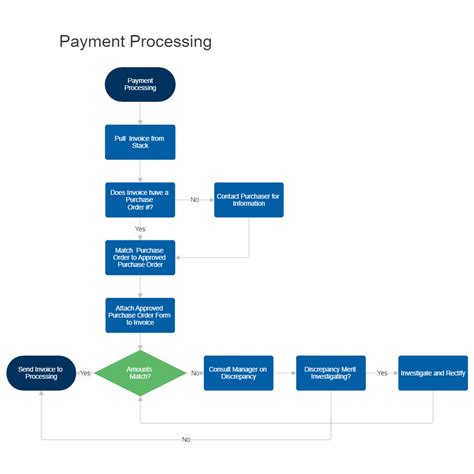 Payment Flow Diagram