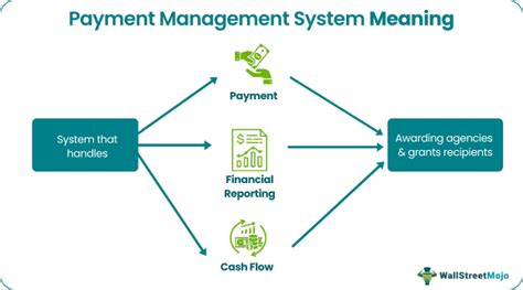Payment Management System