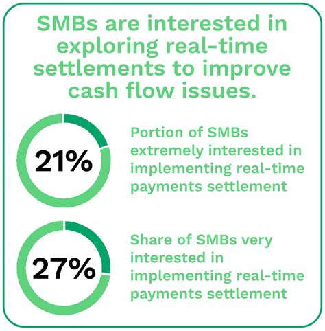 Payments for SMBs