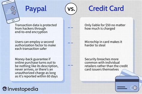 Paypal Credit Card Transaction Limit