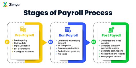Payroll Management