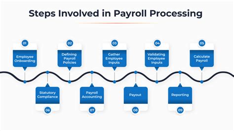 Payroll