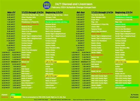 WVIZ/PBS Kids Schedule ideastream