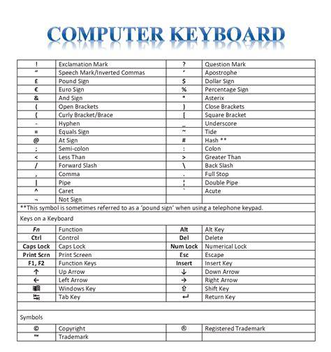 Pc Keyboard Symbols Chart