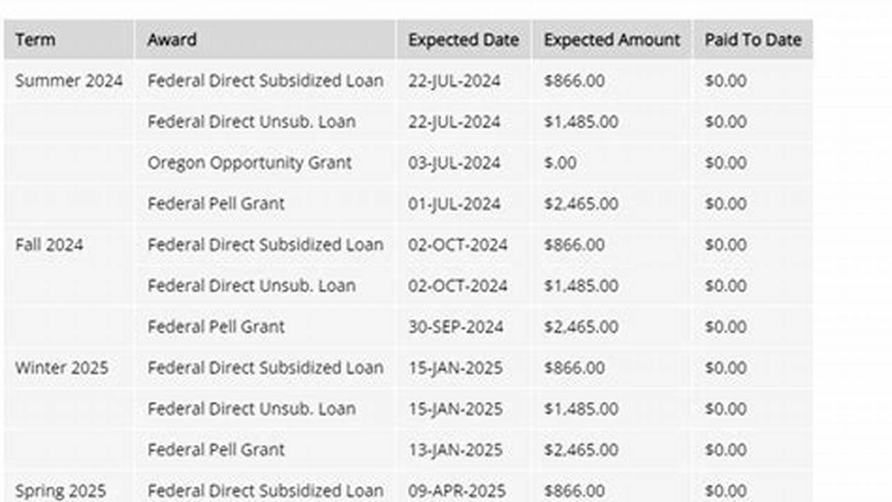 Pcc Non Credit Classes Spring 2025