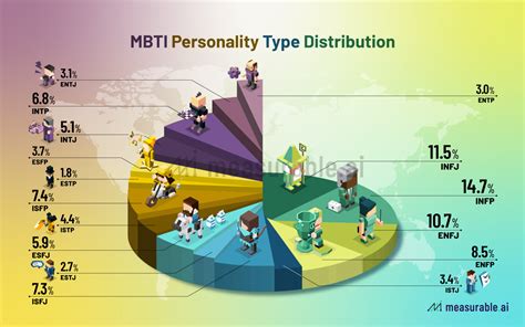 Pdb Test Personality