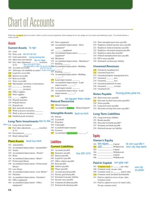 Pde Chart Of Accounts
