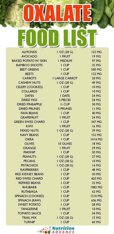 Pdf Printable Oxalate Food Chart