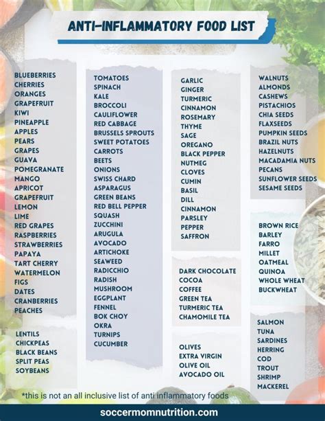 Pdf Printable Anti Inflammatory Diet