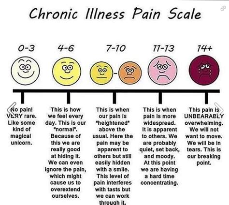Pdf Printable Pain Scale