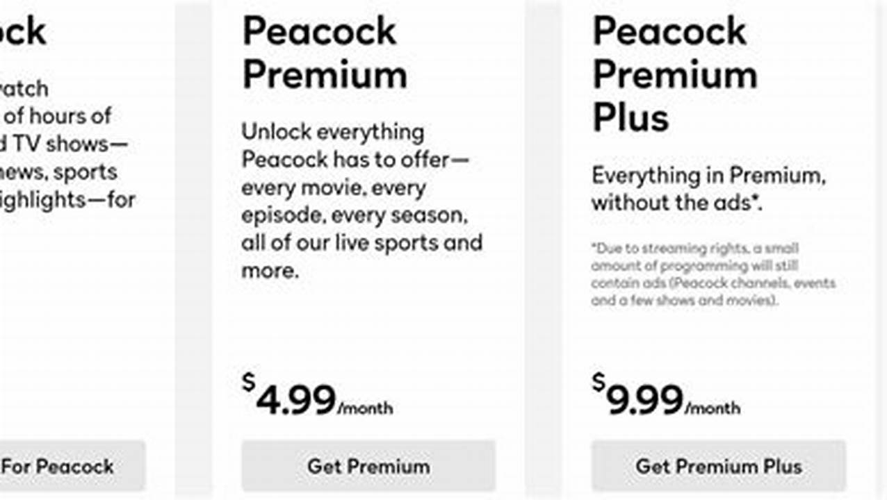 Peacocktv Promo Code 2025