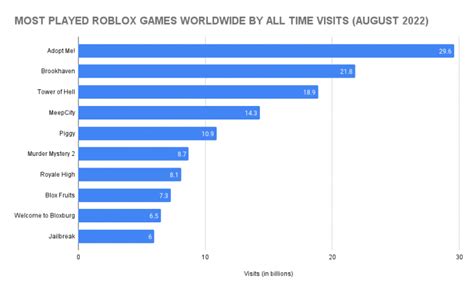 Peak Roblox Hours When Are Most People Playing