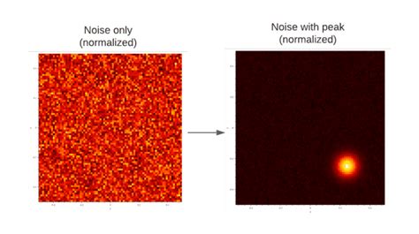 Peaks detection result