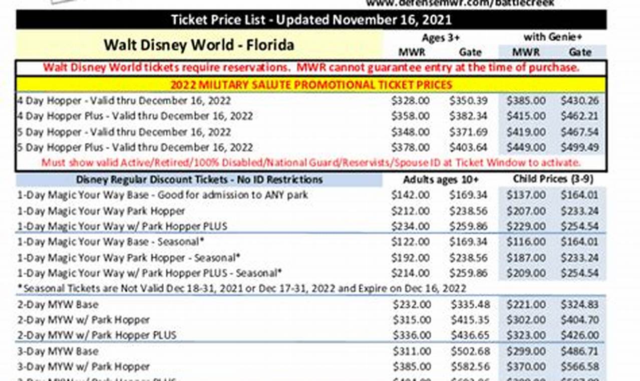Pearl Harbor Itt Price List 2024