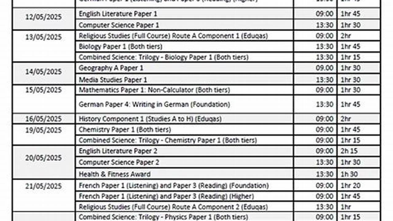 Pearson 2025 Gcse Timetable Download