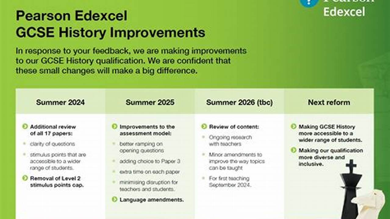 Pearson Edexcel 2024 A Level Exam Dates