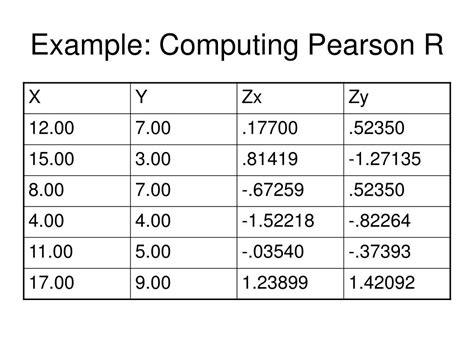 Pearson R Computation