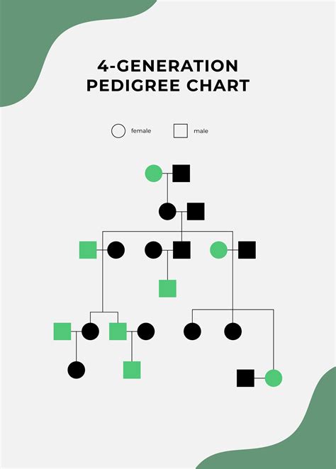 Pedagree Chart