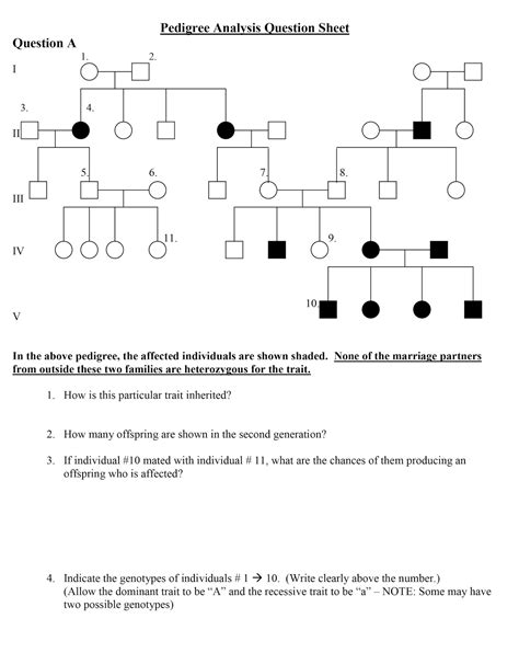 Pedigree Chart Practice