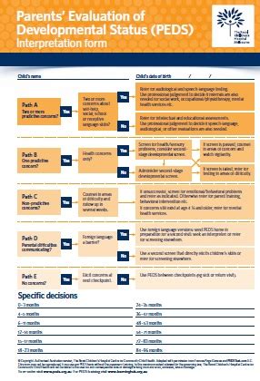 Peds And Parents: Navigating the Intersection of Pediatric Care and Parental Guidance for Optimal Child Health and Development