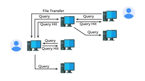 Peer-to-Peer File Sharing