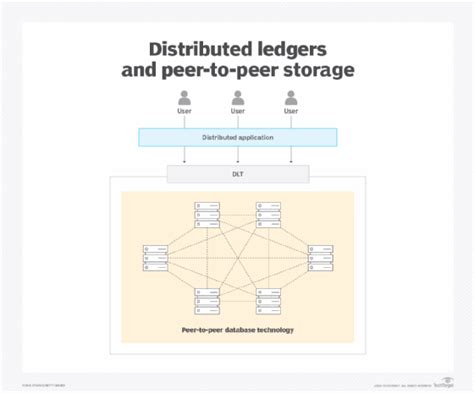 Peer-to-Peer Storage Platforms