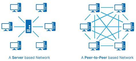 Peer-to-peer networks