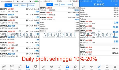 Pelaburan Forex: Panduan Mudah untuk Meningkatkan Keuntungan Mu