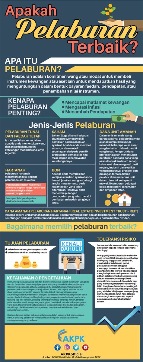 Pelaburan Internet: Cara Paling Mudah Meningkatkan Keuntungan dalam Ekonomi Digital!