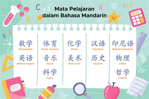 Pelajaran Mandarin di Sekolah