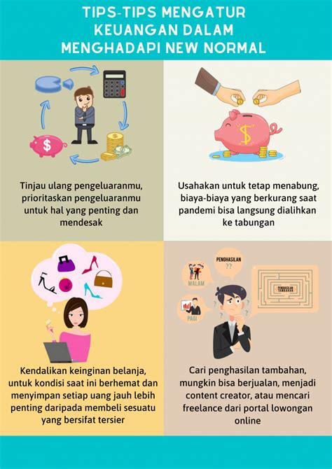 Pelajari Tentang Manajemen Uang