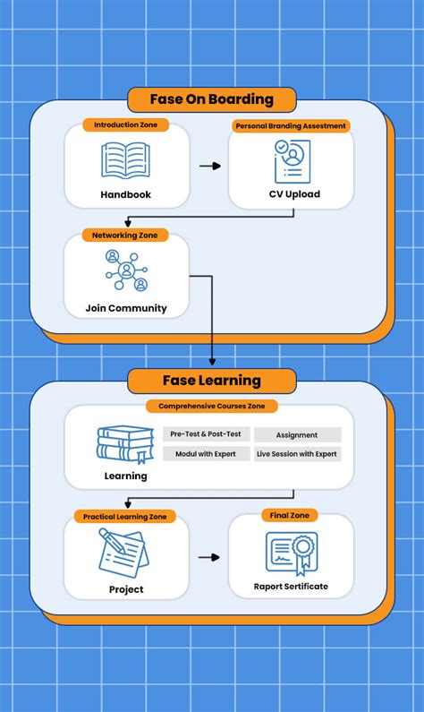 Pelajari JavaScript: Bootcamp Proyek Interaktif untuk Pemula 2025