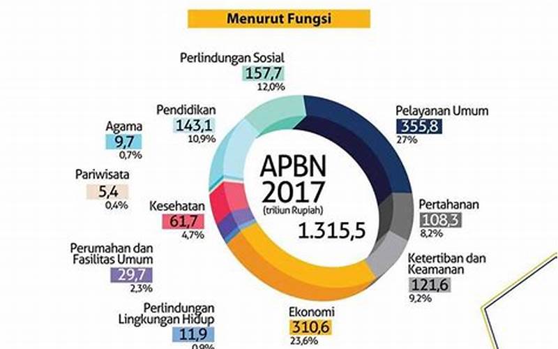 Pelaporan Pelaksanaan Anggaran Belanja Negara Menurut Per-3/Pb/2017