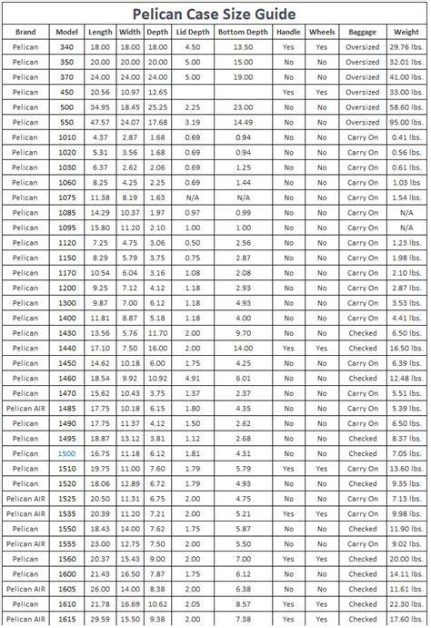 Pelican Case Sizes Chart