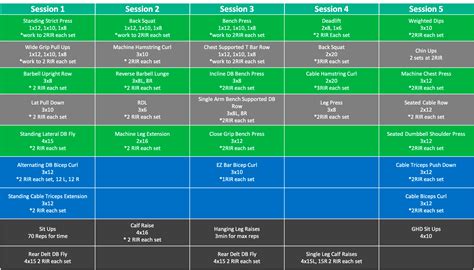 Peloton Nutrition Program