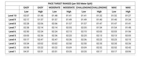 Peloton Pace Targets Tread Chart