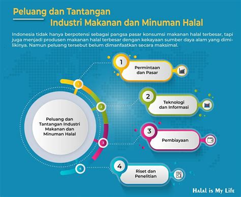 Peluang dan Tantangan dalam Berbisnis Makanan Internasional di Indonesia
