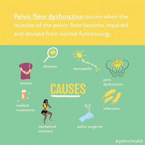 Pelvic Floor Dysfunction And Interstitial Cystitis