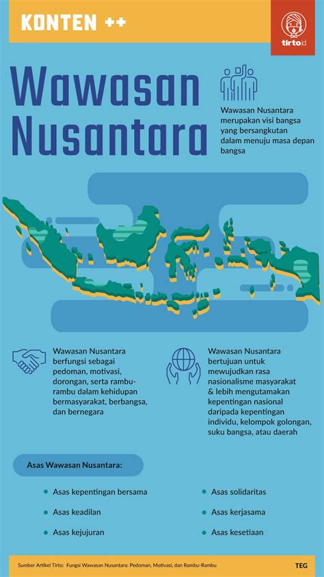 Pemahaman Wawasan Nusantara