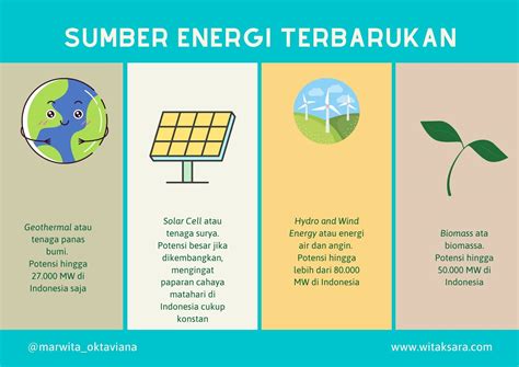 Pemanfaatan Energi Terbarukan