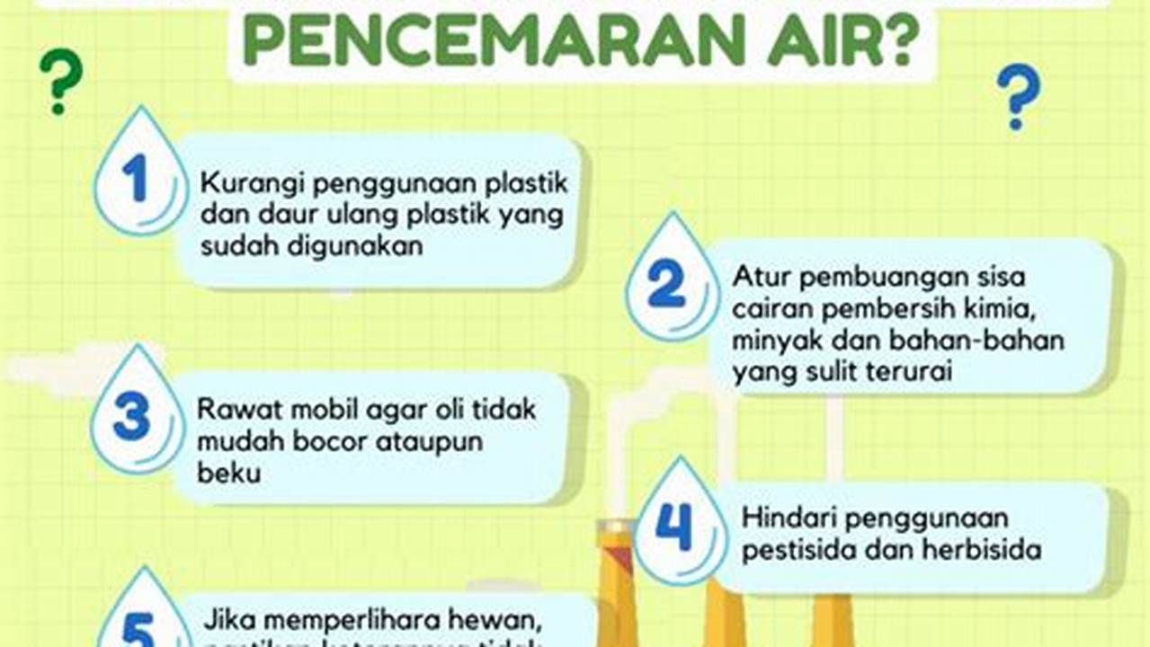 Pemantauan Polusi Udara Dan Air, Manfaat