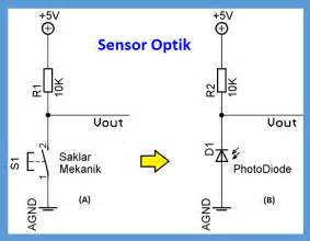 Pemasangan Sensor Optik