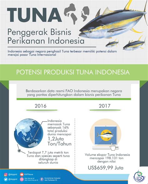 Pemasaran dan Penjualan Ikan Tuna